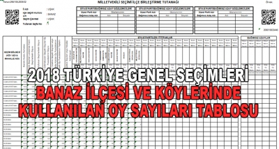 2018 Türkiye Genel Seçimleri Banaz İlçesi Ve Köylerinde Kullanılan Oy Sayıları Tablosu