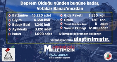 Deprem Olduğu Günden Bugüne Kadar, Vefakâr Banaz’ımızdan